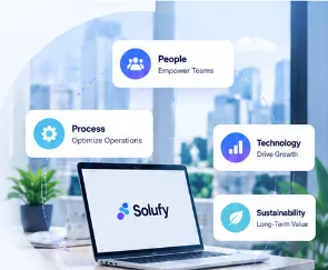 Solufy Business Model Ecosystem - People, Process, Technology, Sustainability